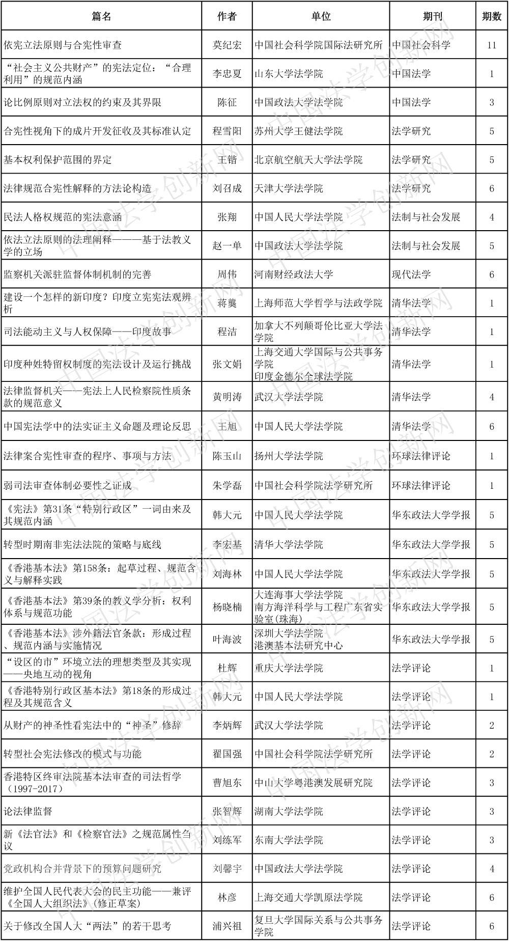 宪法学（改定）(1)-1 副本.jpg