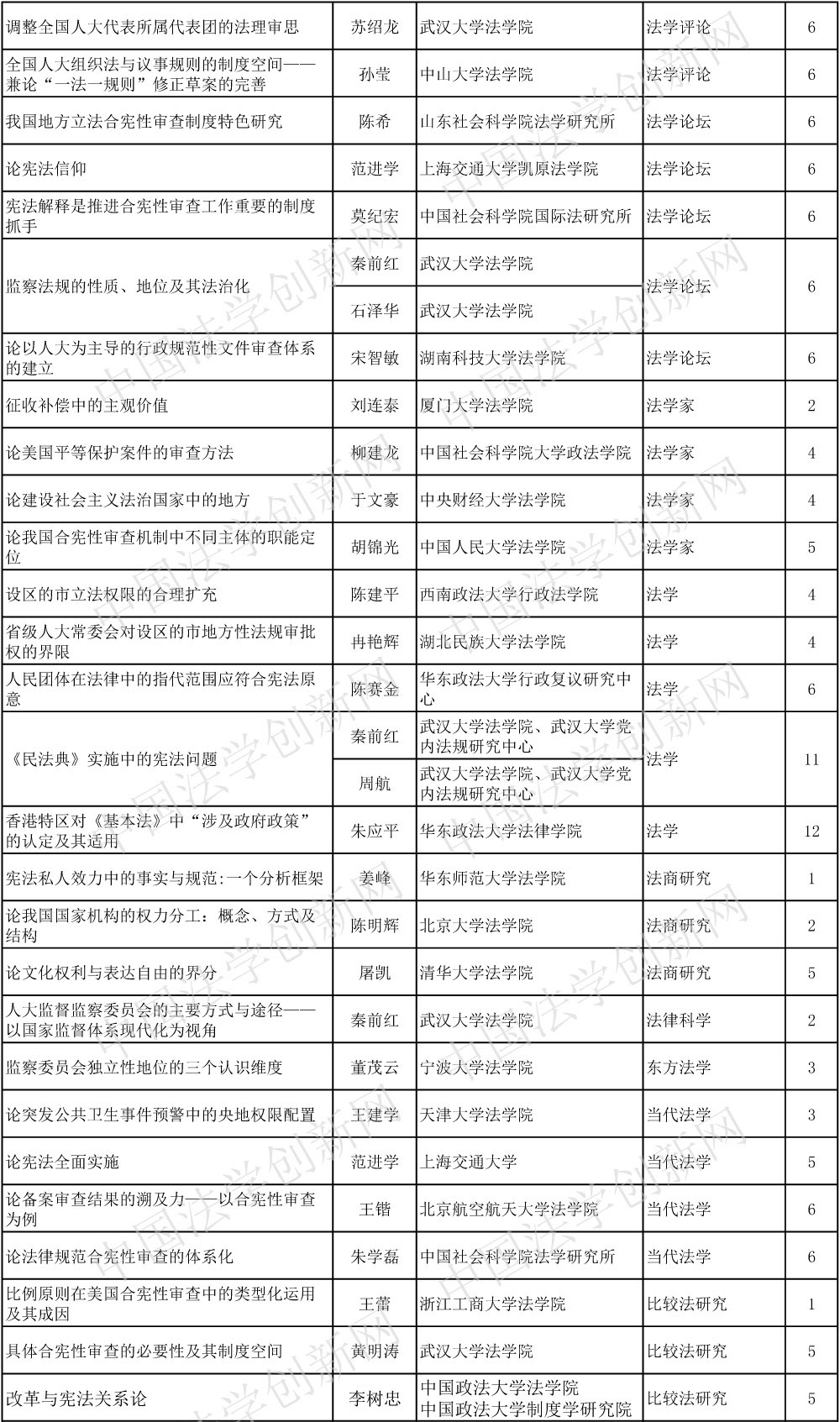 宪法学（改定）(1)-2 副本.jpg