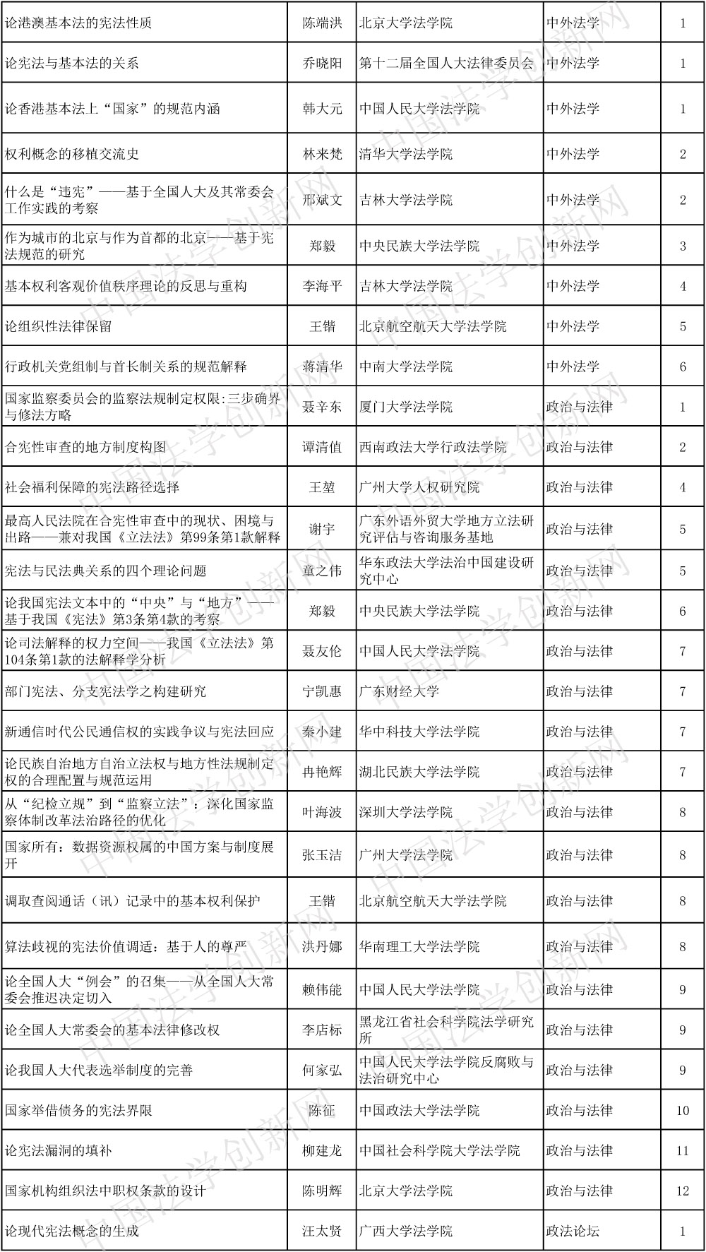 宪法学（改定）(1)-3 副本.jpg
