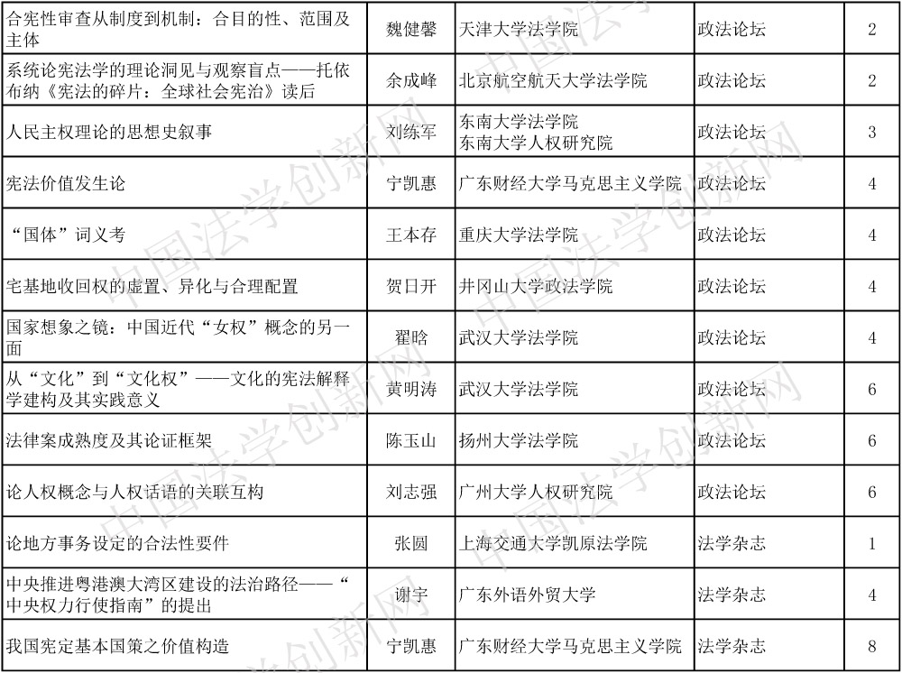 宪法学（改定）(1)-4 副本.jpg