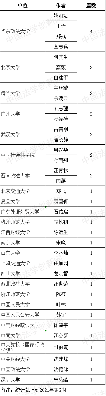 法学研究1.png