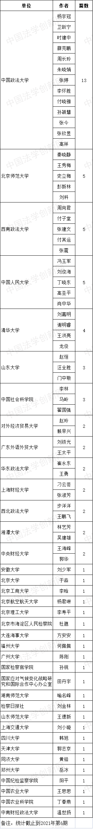 法学杂志6.png